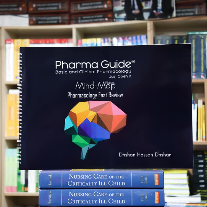 pharma guide mindmap